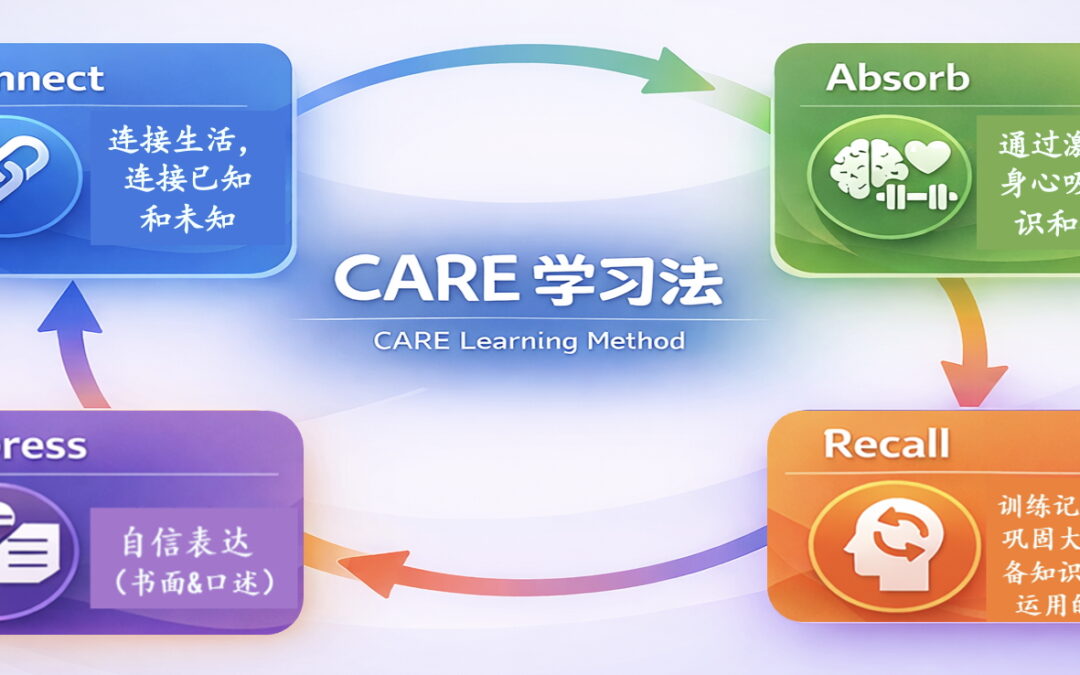 Why I Created the CARE Learning Method